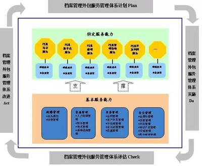 《檔案服務外包工作規范》解讀 承接檔案服務外包業務的關鍵指南